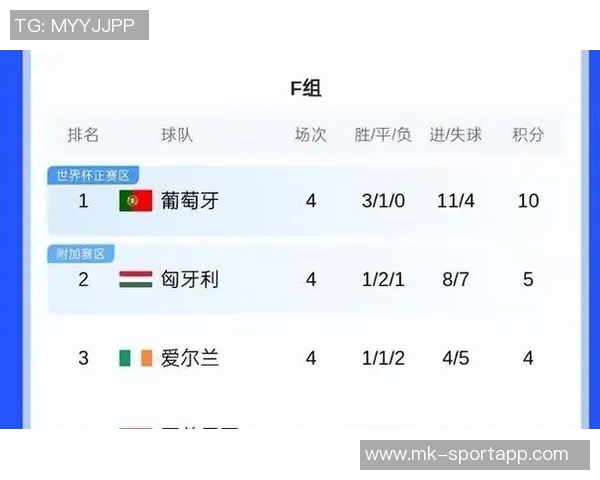泰晤士报报道2028欧洲杯球票销售时间将待小组赛程确定后公布